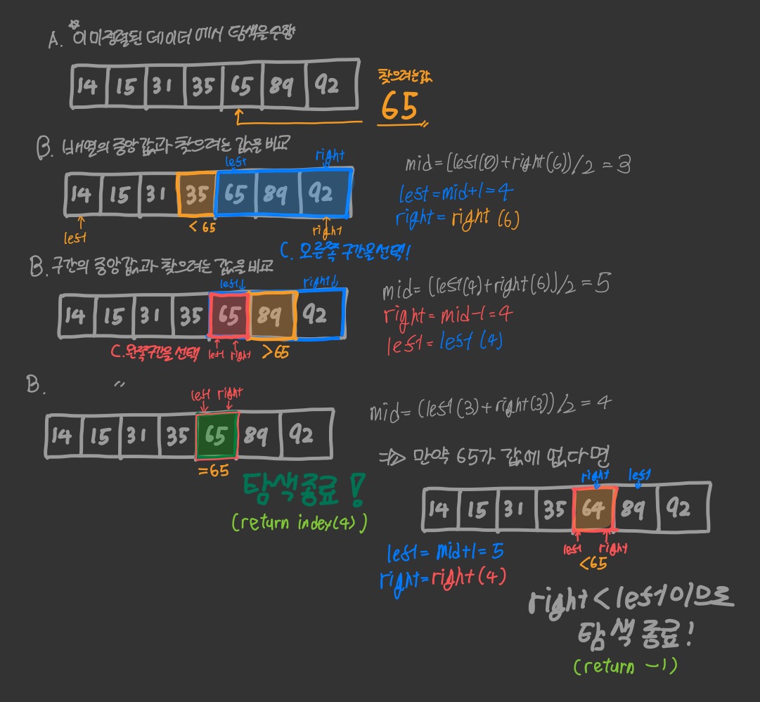 이분탐색 다이어그램